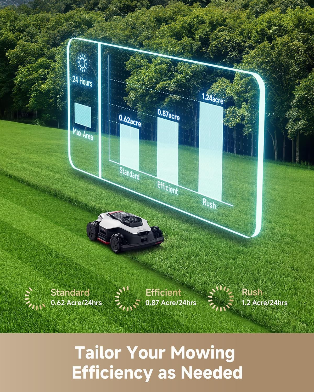 Lidar 2500 Robot Lawn Mower A3 AWD Pro Wire Free No RTK, 4WD for 38.7° Slopes, Dual AI Vision Robotic Lawn Mowers,Dual-Disc Cutting 15.8" Width, Smart Zero-Edge, App Control for 0.62 Acre